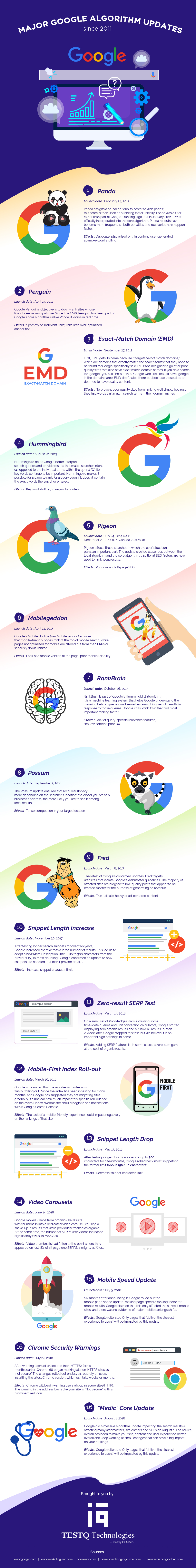 Major google algorithm update since 2011 : r/Infographics