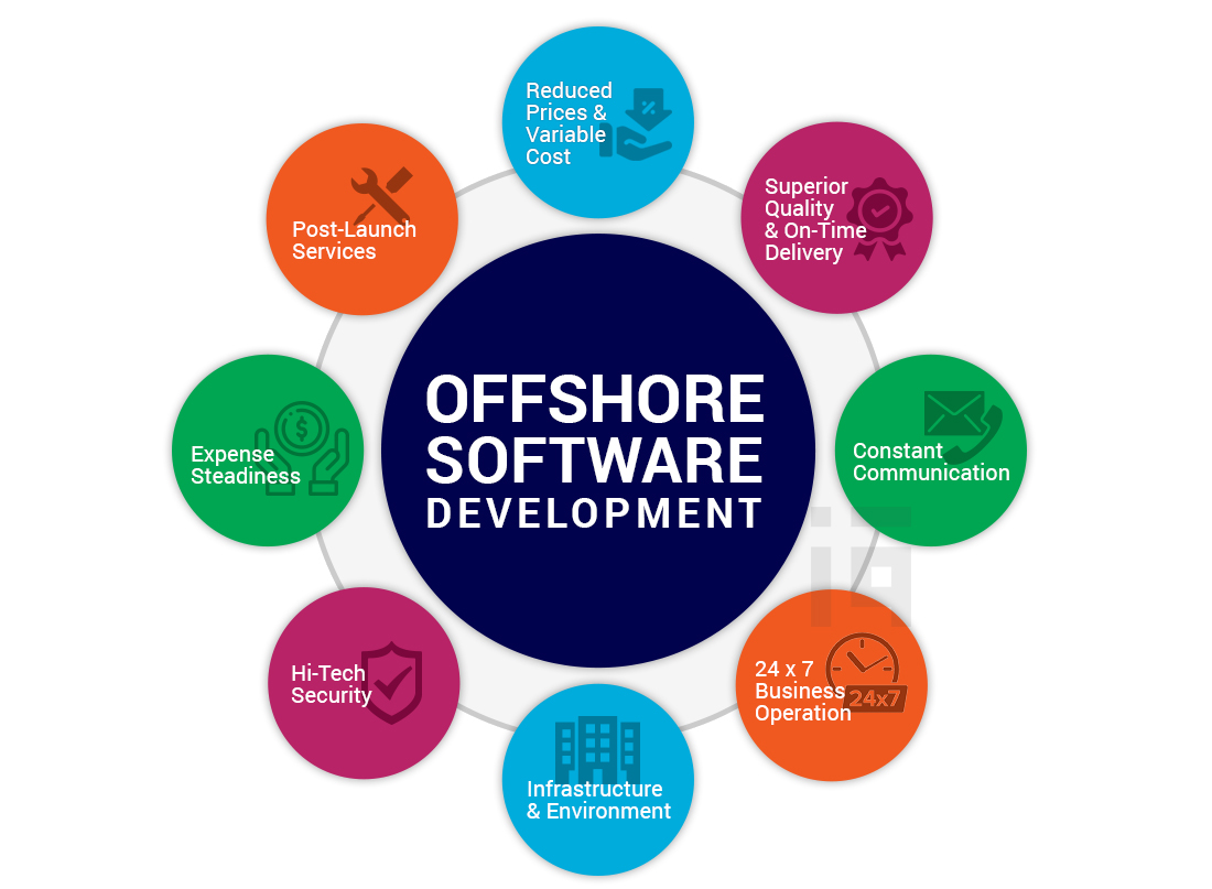Offshore Software Development Company | Offshore Development Services UK