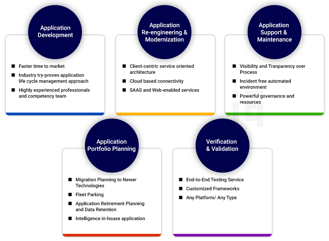 Business Application Services | TESTQ Technologies Ltd