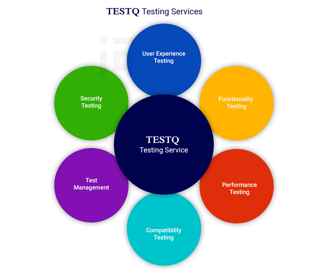 Software Testing Services | TESTQ Technologies Ltd
